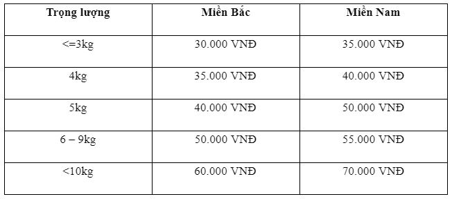 phương thức vận chuyển